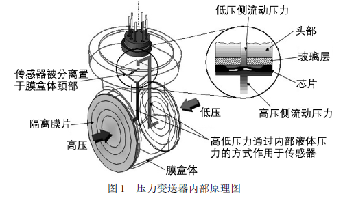 蜜桃传媒视频网站内部原理图.png
