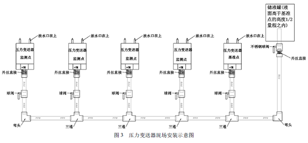 蜜桃传媒视频网站现场安装示意图.png