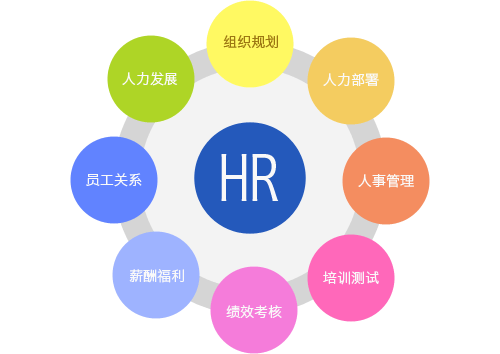 蜜桃视频APP色版网站中国人力资源模块.gif
