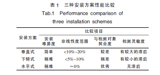 如表1 所示。.png