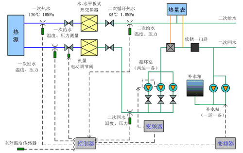 蜜桃视频APP色版网站蜜桃传媒视频网站在换热站中的应用.jpg
